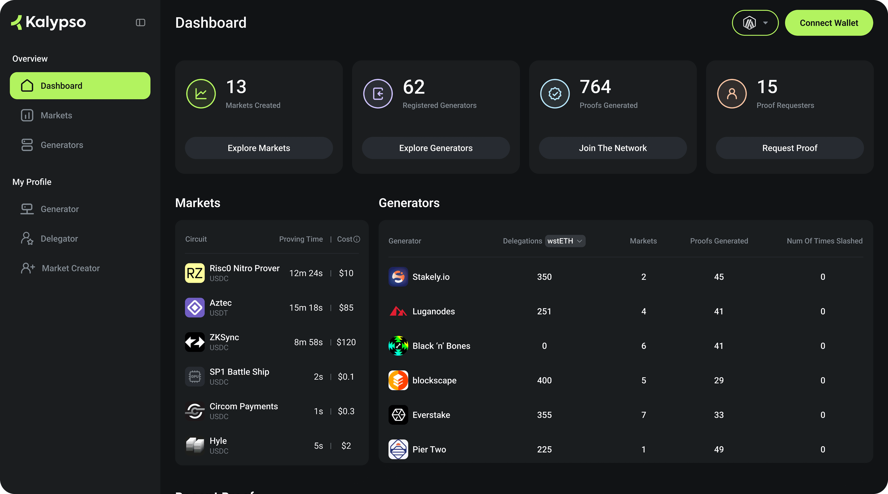 Kalypso dashboard showing markets and generators